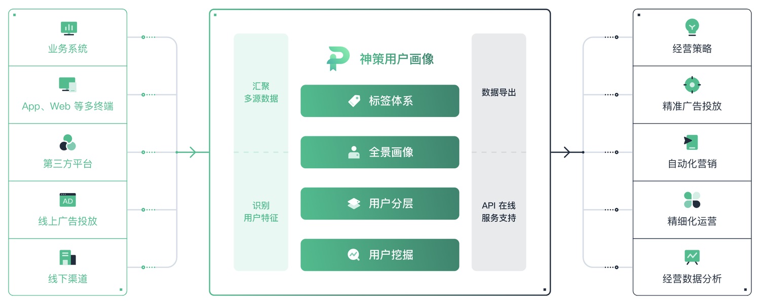 万字干货！大厂最爱的用户研究方法全方位科普