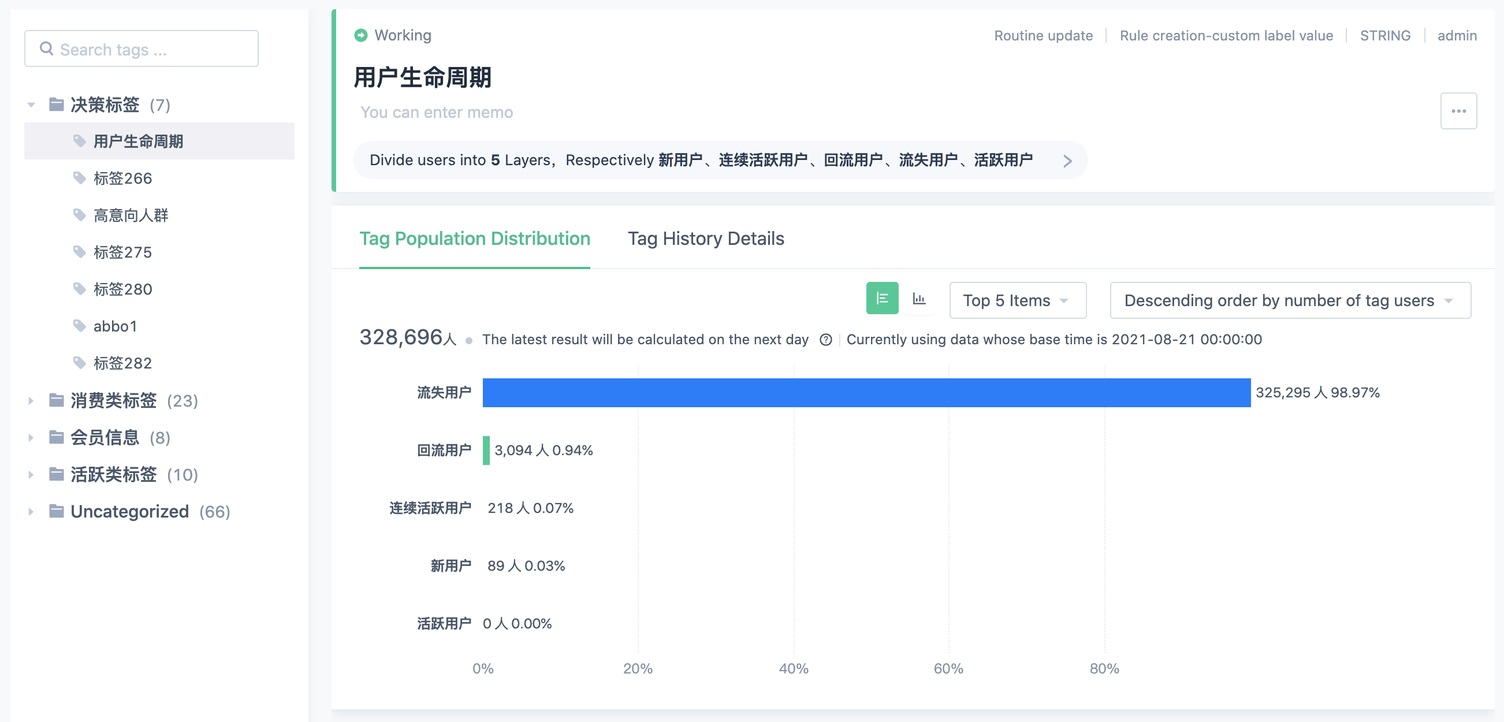 万字干货！大厂最爱的用户研究方法全方位科普