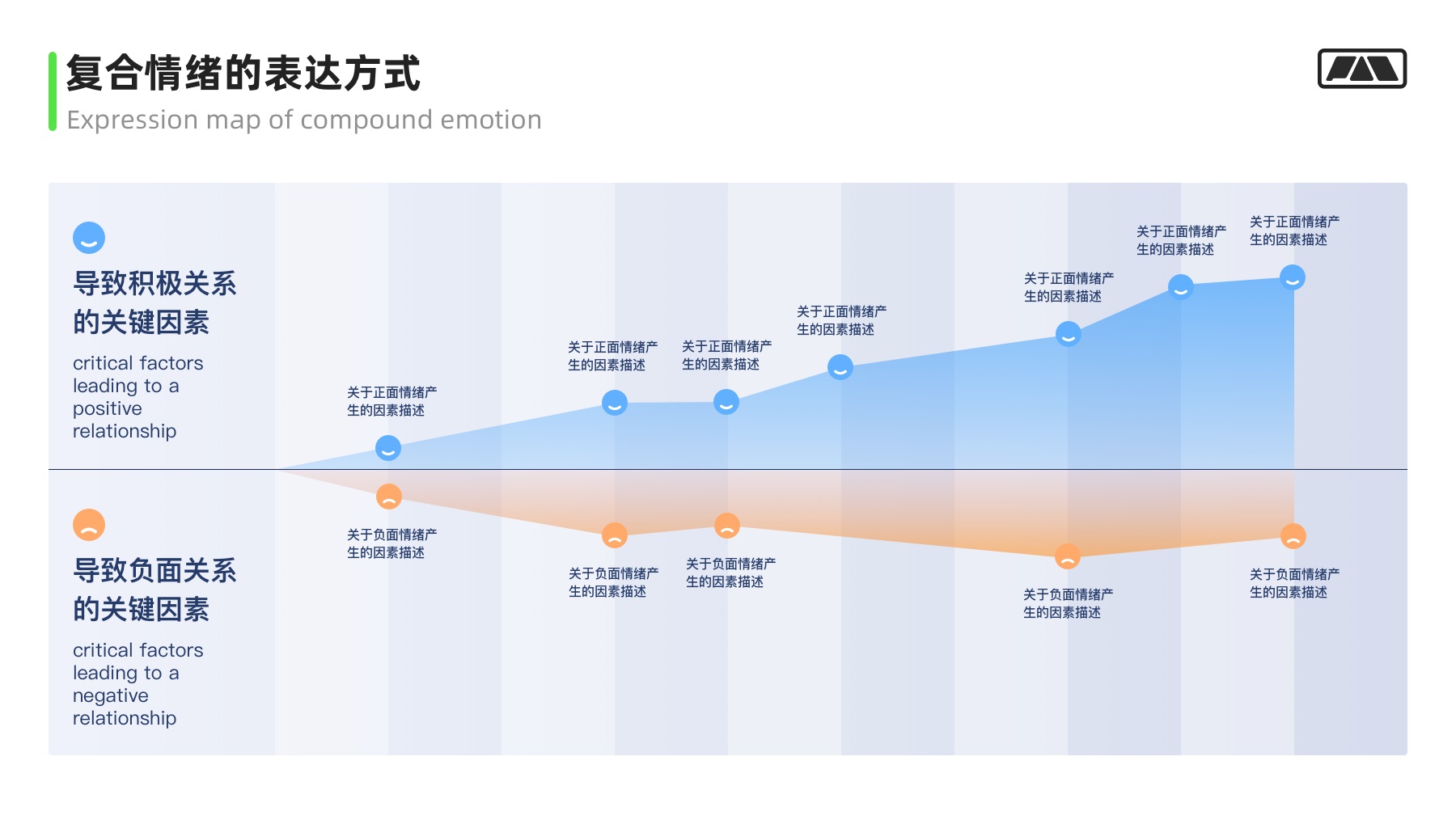 万字干货！大厂最爱的用户研究方法全方位科普