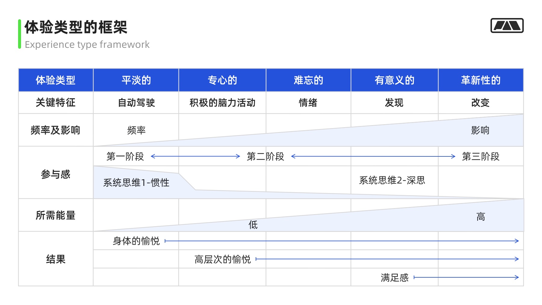 万字干货！大厂最爱的用户研究方法全方位科普