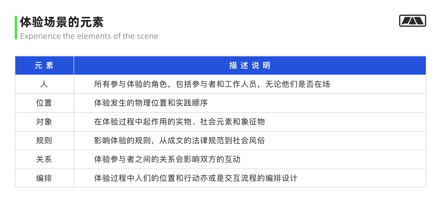 万字干货！大厂最爱的用户研究方法全方位科普
