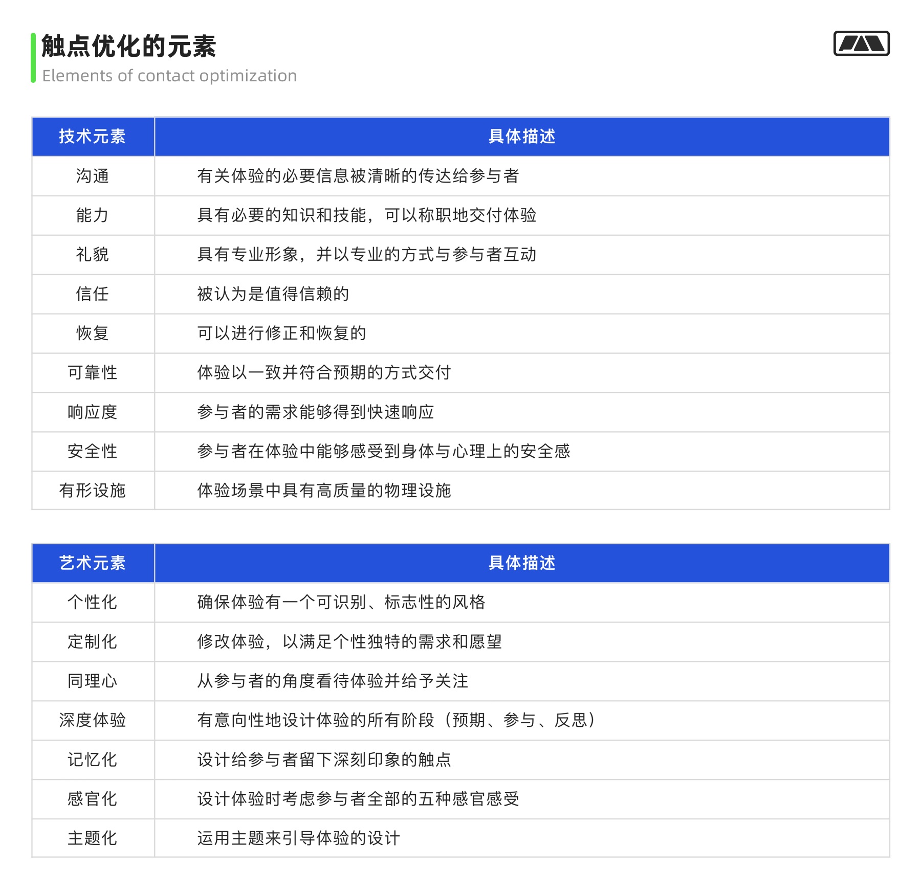万字干货！大厂最爱的用户研究方法全方位科普