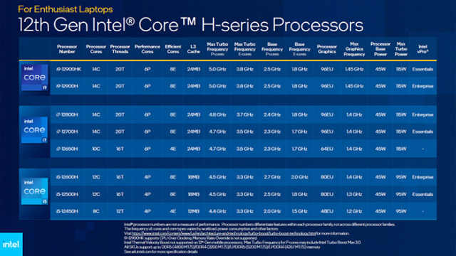 比所期待的更加强大，第12代酷睿标压性能实测