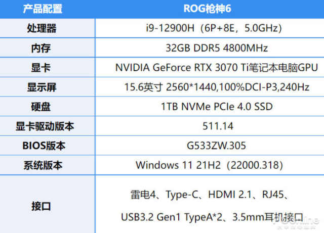 比所期待的更加强大，第12代酷睿标压性能实测