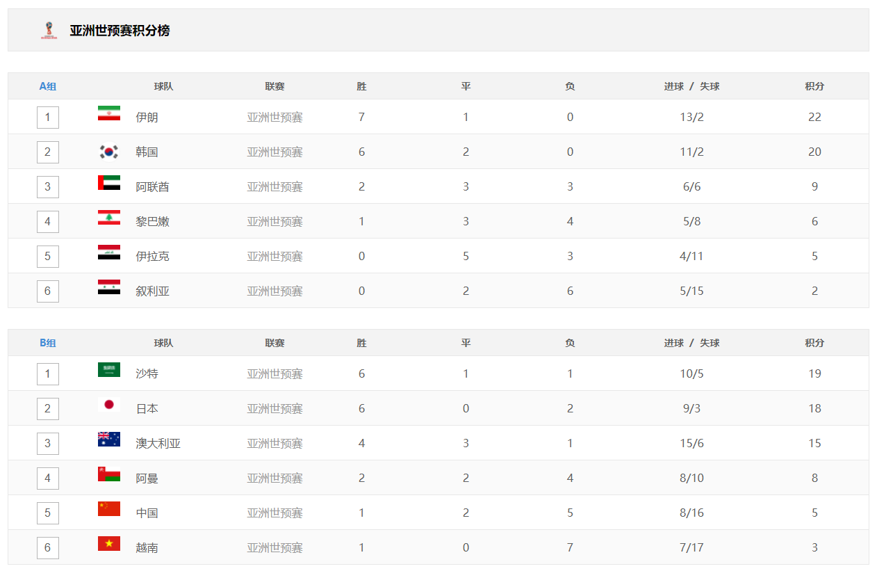 世界杯和国家队(叙利亚无缘世界杯：国家队全体行政管理人员及教练团被解雇)