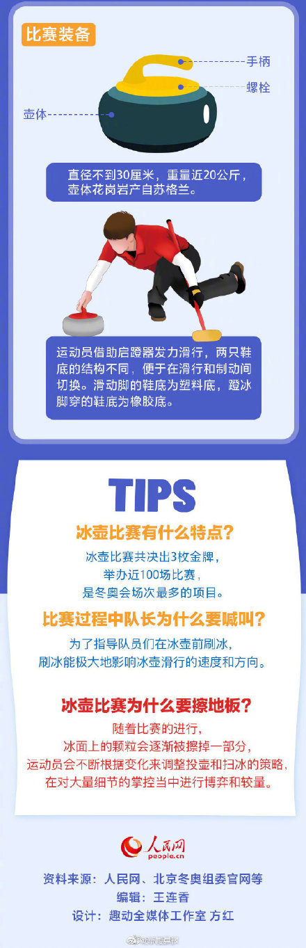 奥运会冰壶比赛都有哪些项目(教你如何看懂冰壶比赛)