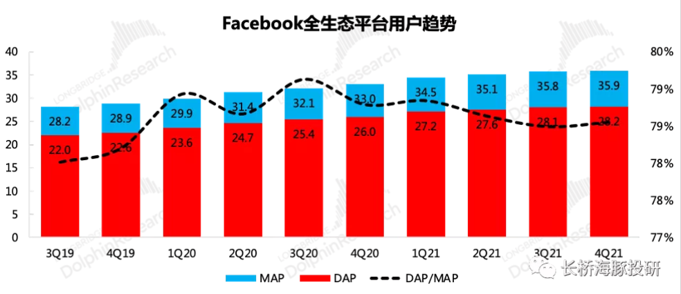 Facebook完了，但Meta才刚开始