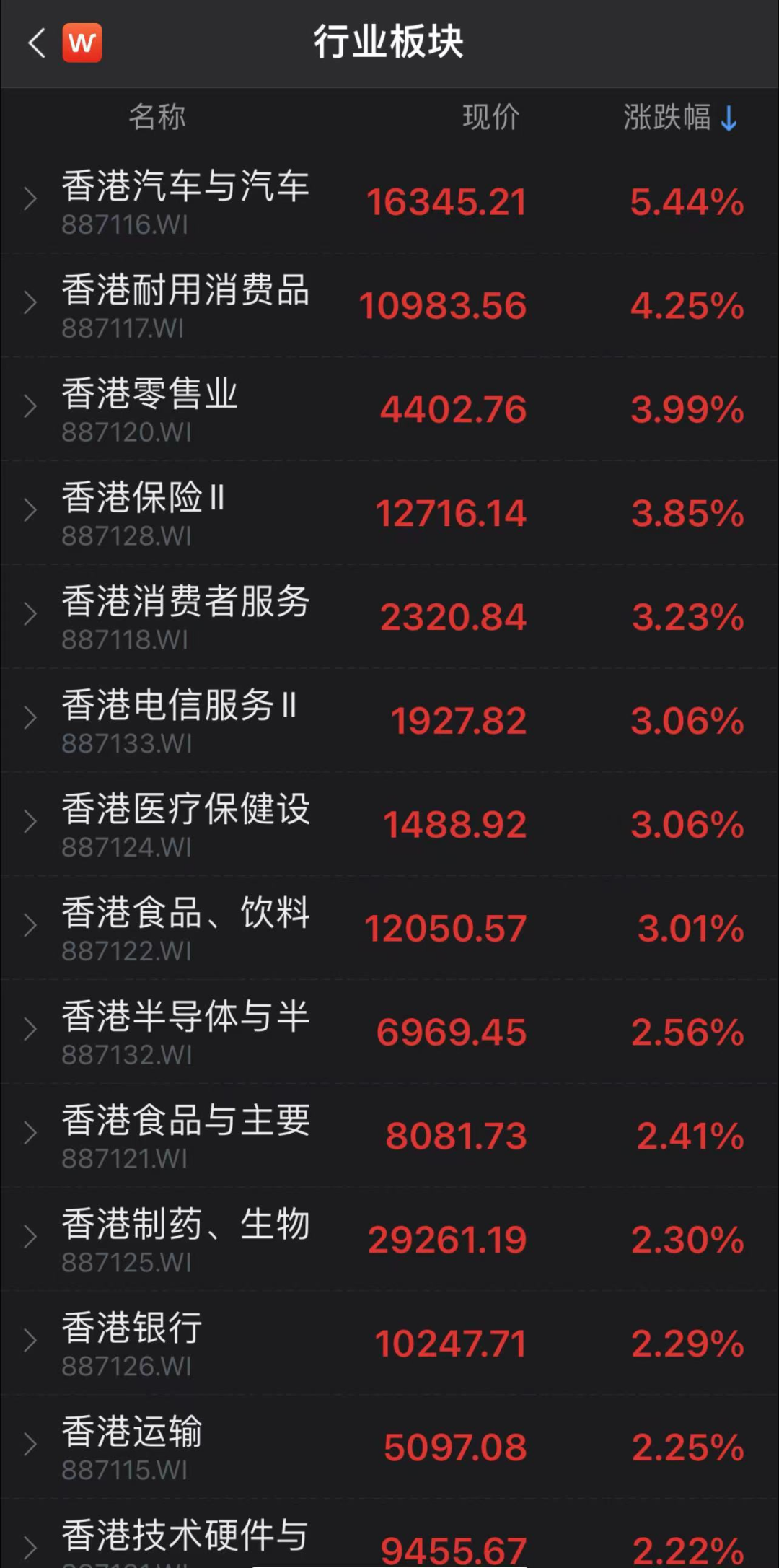 刚刚，港股迎来开门红：港股大涨近770点，阿里、百度涨近6%，理想汽车大涨超12%！A股节后稳了？