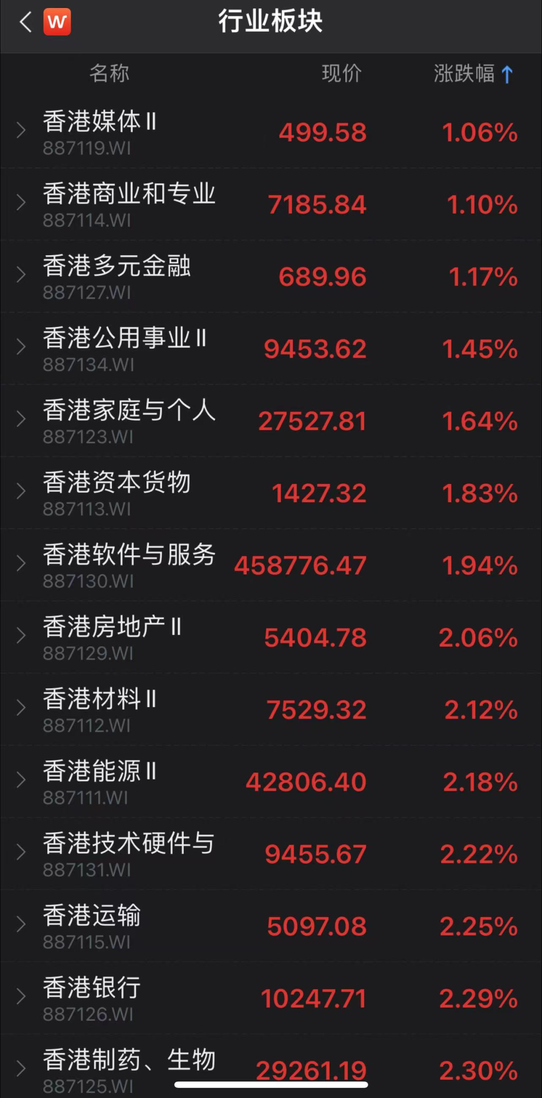 刚刚，港股迎来开门红：港股大涨近770点，阿里、百度涨近6%，理想汽车大涨超12%！A股节后稳了？