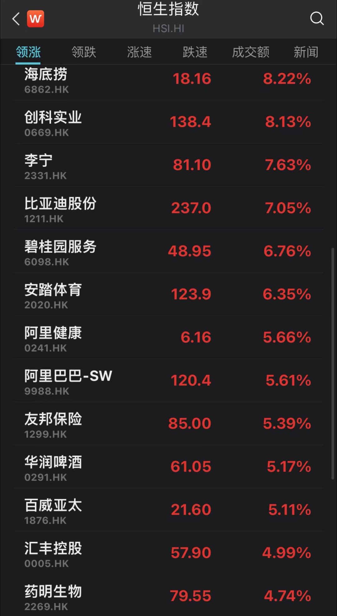 刚刚，港股迎来开门红：港股大涨近770点，阿里、百度涨近6%，理想汽车大涨超12%！A股节后稳了？