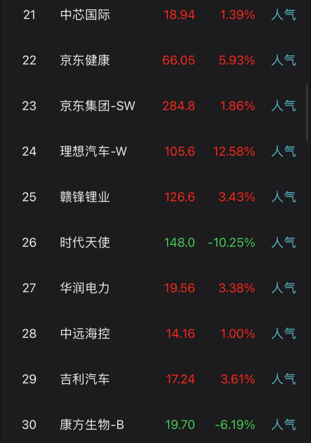 刚刚，港股迎来开门红：港股大涨近770点，阿里、百度涨近6%，理想汽车大涨超12%！A股节后稳了？