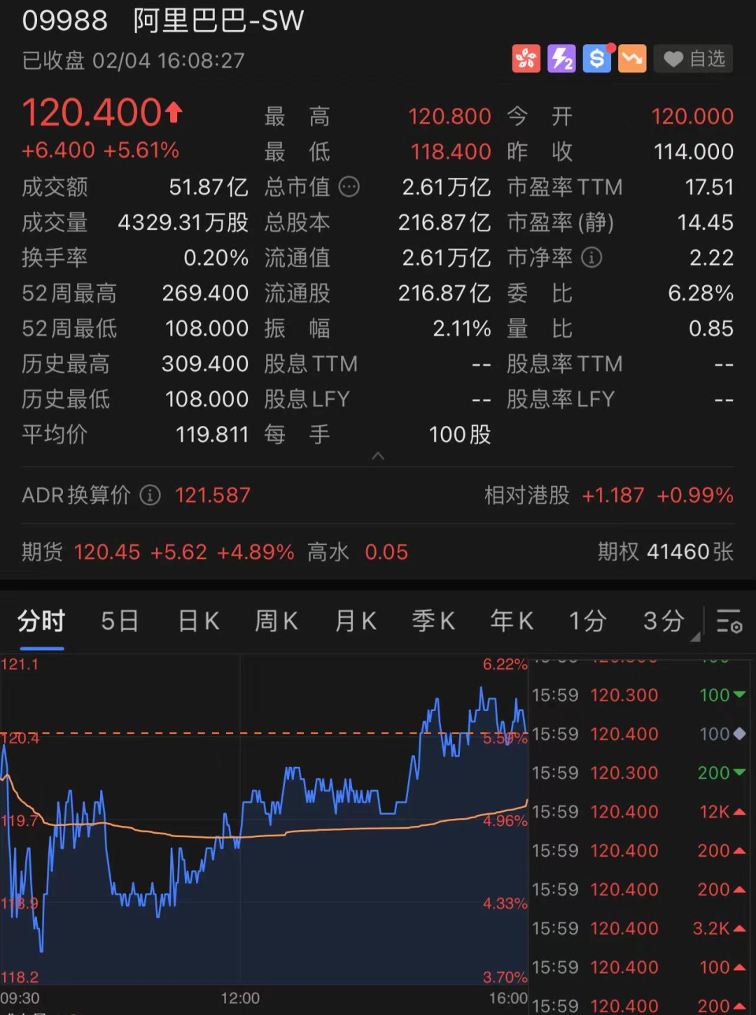 刚刚，港股迎来开门红：港股大涨近770点，阿里、百度涨近6%，理想汽车大涨超12%！A股节后稳了？