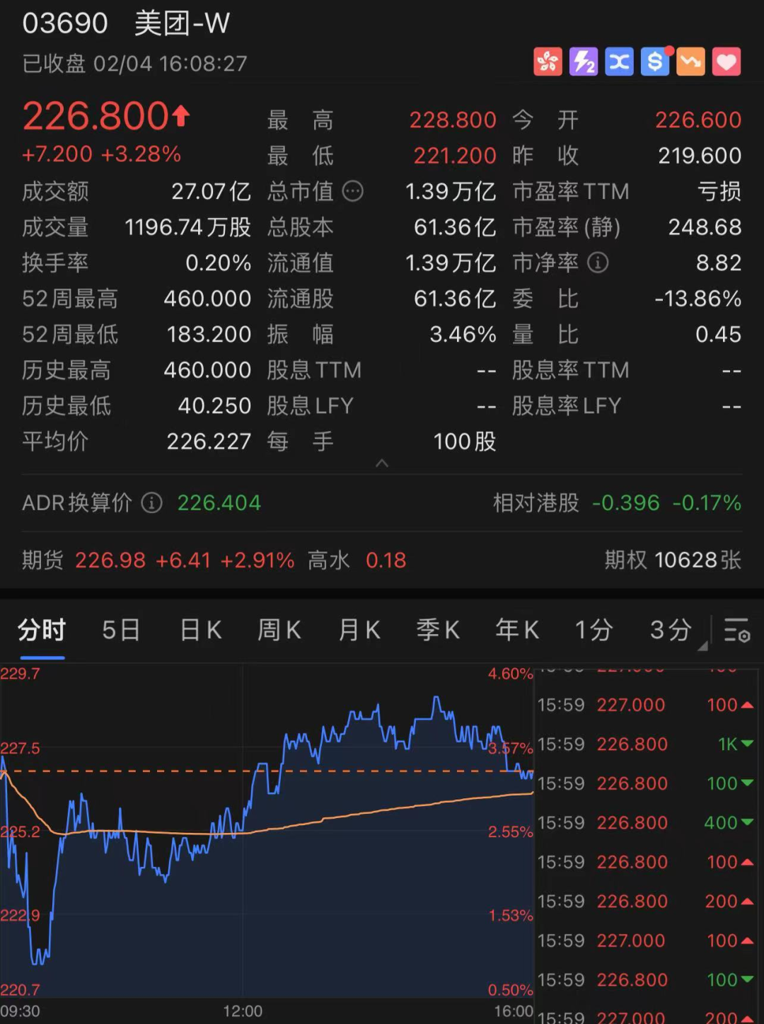 刚刚，港股迎来开门红：港股大涨近770点，阿里、百度涨近6%，理想汽车大涨超12%！A股节后稳了？