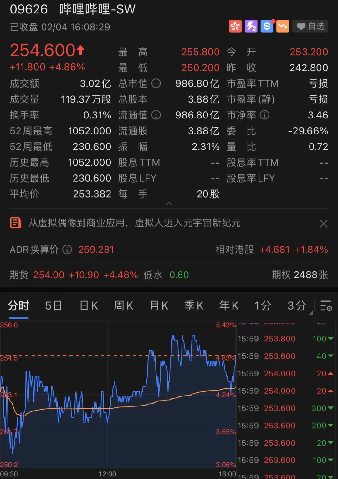 刚刚，港股迎来开门红：港股大涨近770点，阿里、百度涨近6%，理想汽车大涨超12%！A股节后稳了？