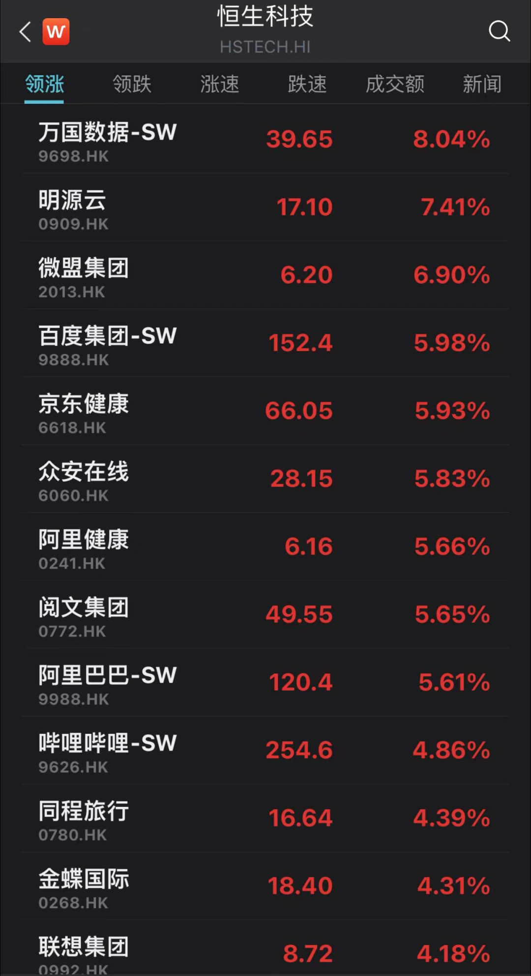 刚刚，港股迎来开门红：港股大涨近770点，阿里、百度涨近6%，理想汽车大涨超12%！A股节后稳了？