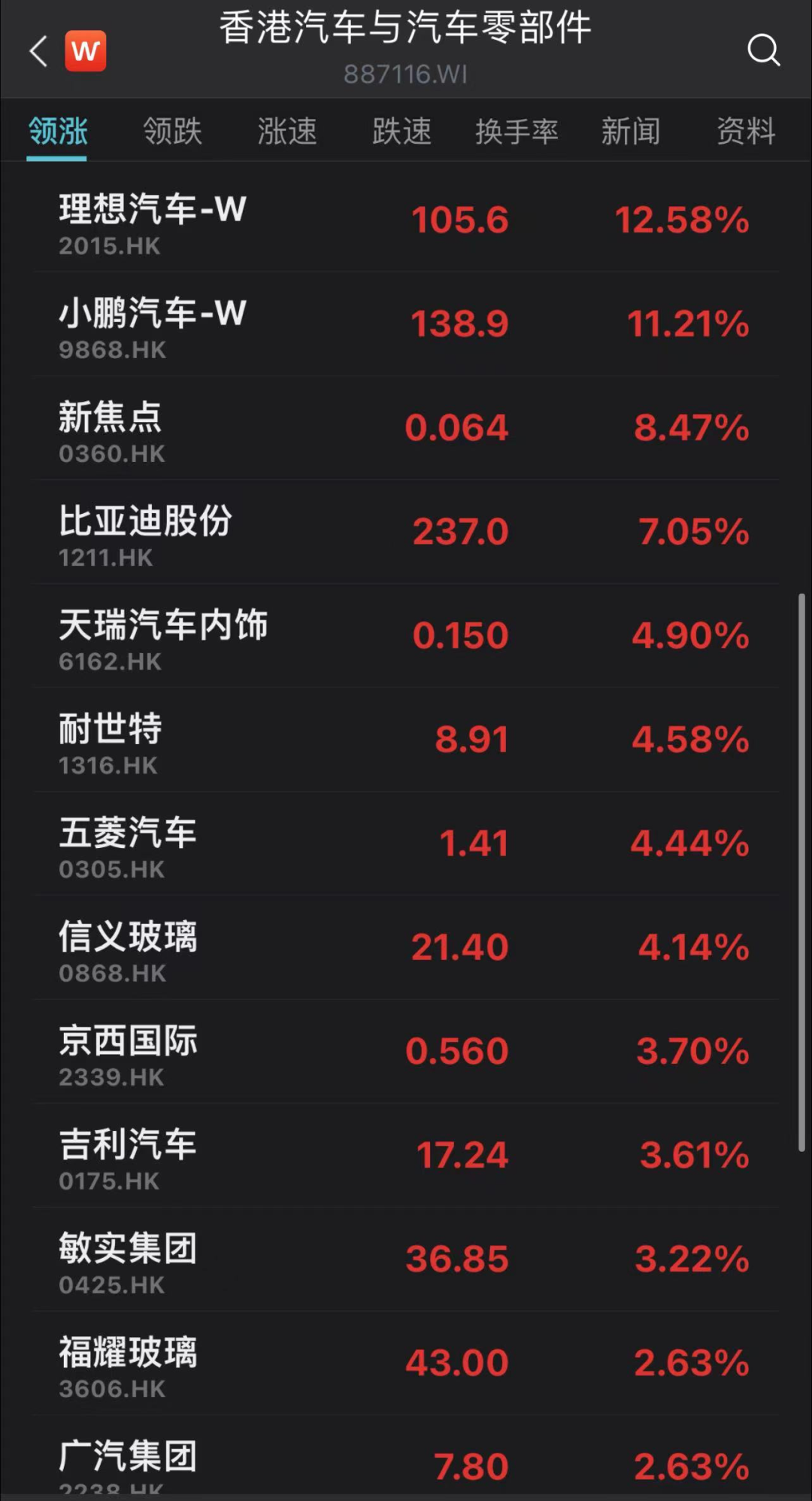 刚刚，港股迎来开门红：港股大涨近770点，阿里、百度涨近6%，理想汽车大涨超12%！A股节后稳了？