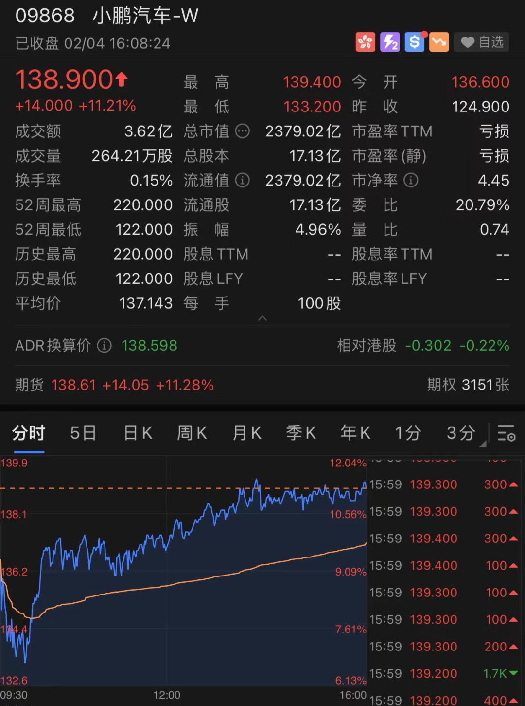 刚刚，港股迎来开门红：港股大涨近770点，阿里、百度涨近6%，理想汽车大涨超12%！A股节后稳了？