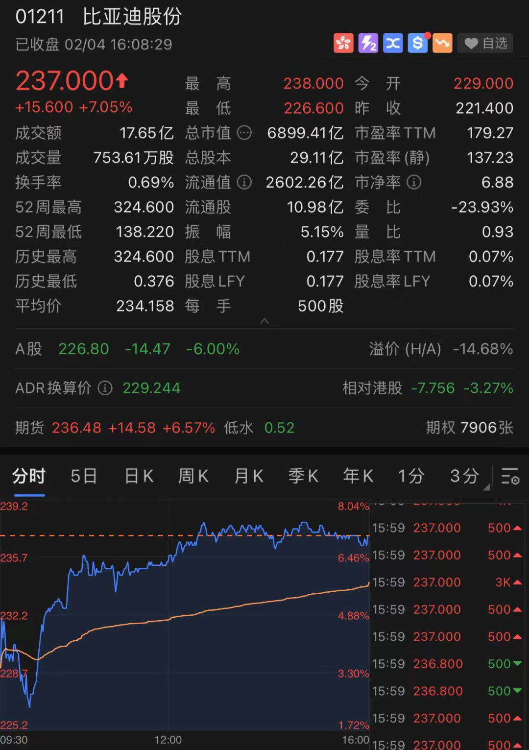 刚刚，港股迎来开门红：港股大涨近770点，阿里、百度涨近6%，理想汽车大涨超12%！A股节后稳了？