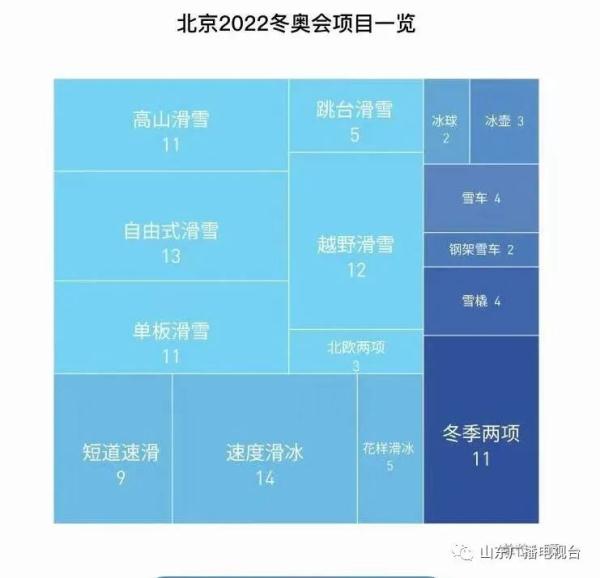 哪些城市有两届奥运会(历届冬奥会都在哪举办？哪届参赛人数最多？你都知道吗)