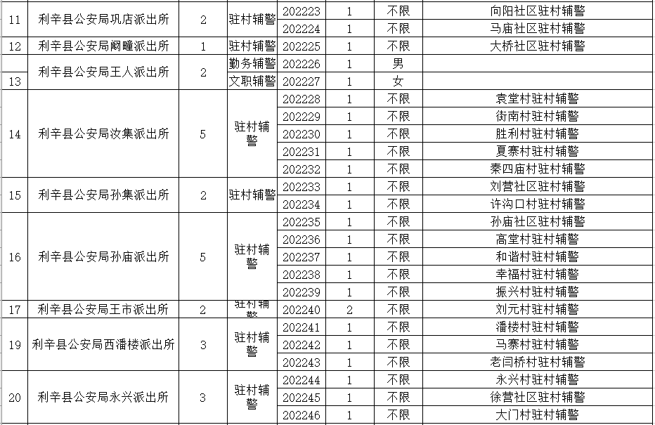 合肥招聘网（1533人）