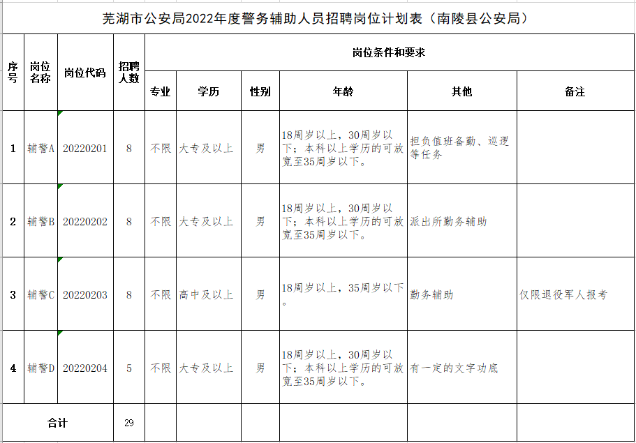 合肥招聘网（1533人）