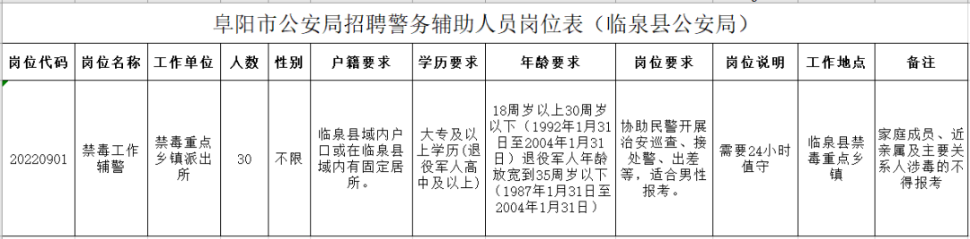 合肥招聘网（1533人）