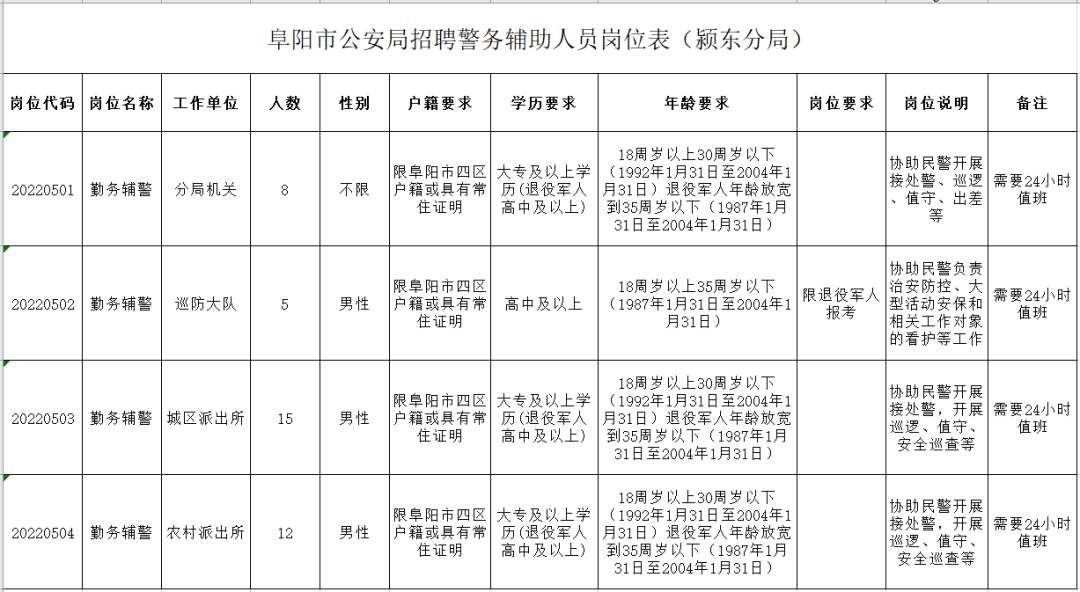 合肥招聘网（1533人）