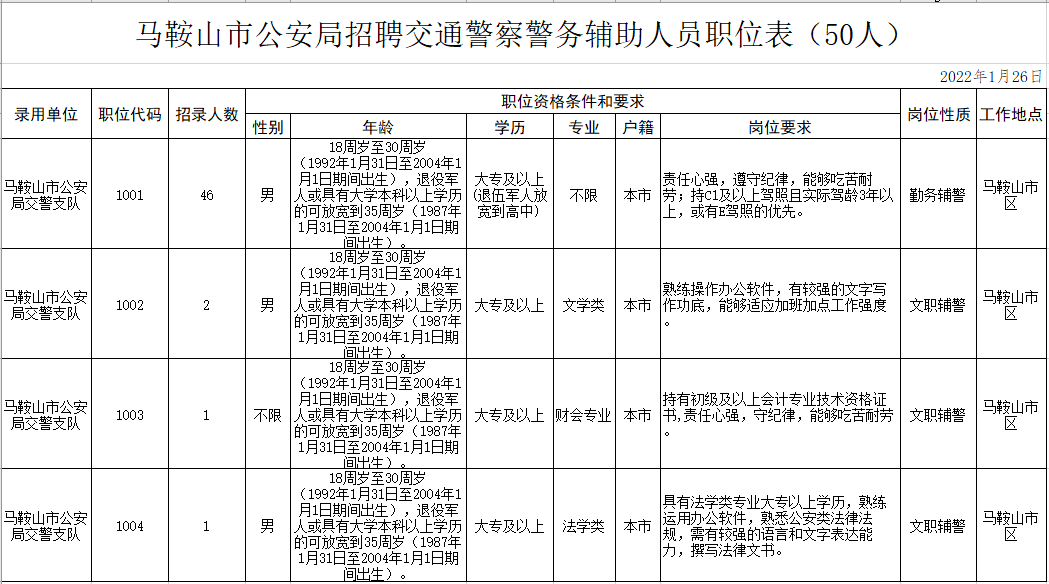 合肥招聘网（1533人）