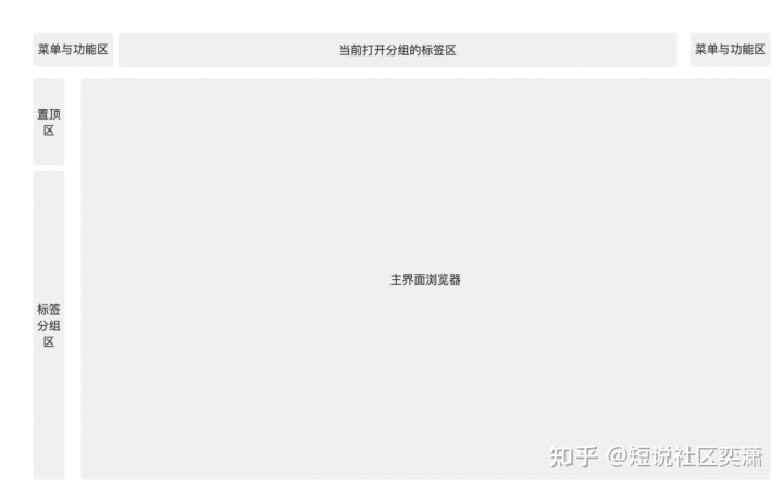 如何从零开始设计一个高效的浏览器左侧栏？