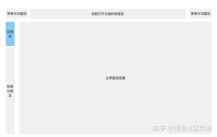如何从零开始设计一个高效的浏览器左侧栏？