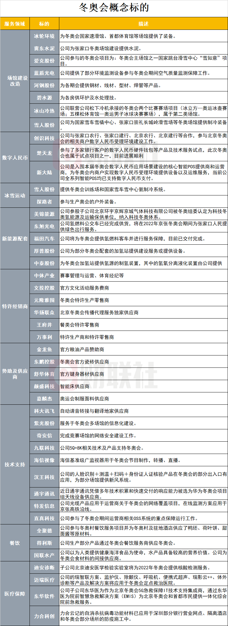 冬季奥运会利好哪些行业(冬奥会正式拉开帷幕，涉及近10大细分产业，这些公司纷纷官宣已经为其展开服务)