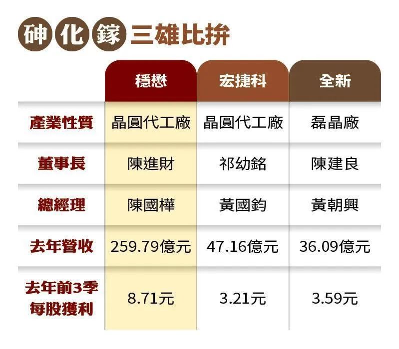 【三结太阳电池突破转化效率极限！效率超47.1%】
