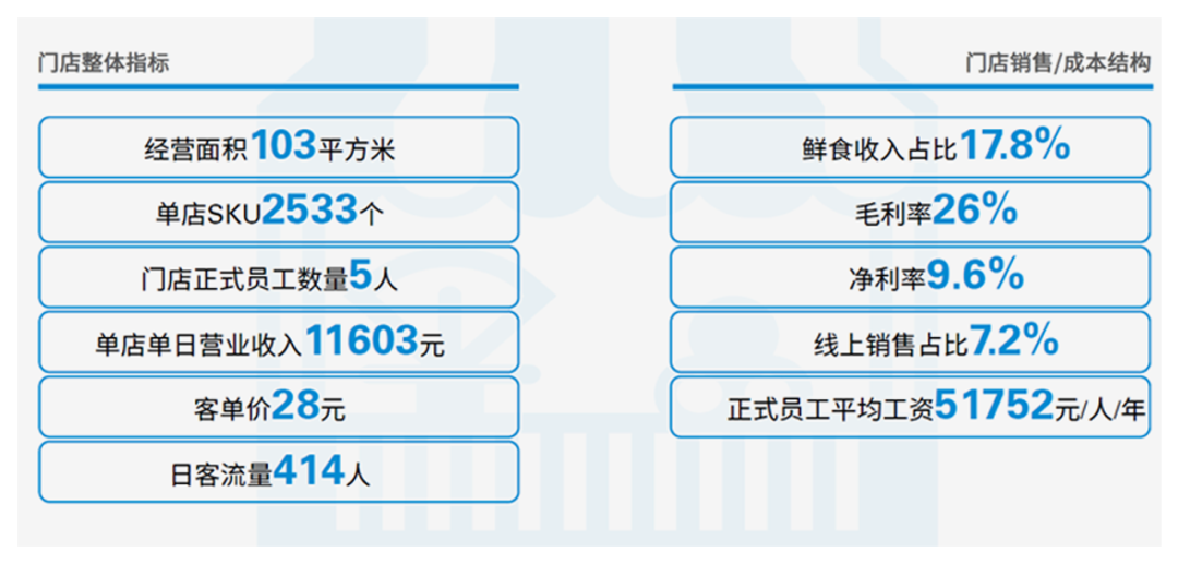 加油站里的便利店，過得還好嗎？