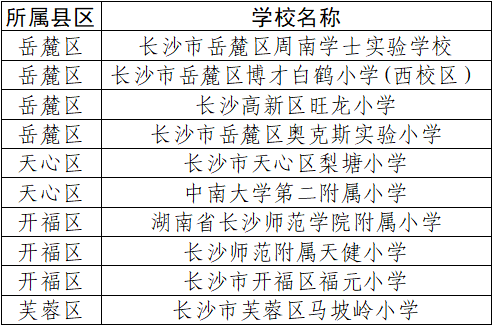 厉害了！长沙这些学校入选