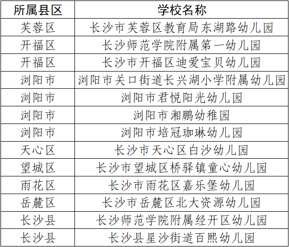 厉害了！长沙这些学校入选
