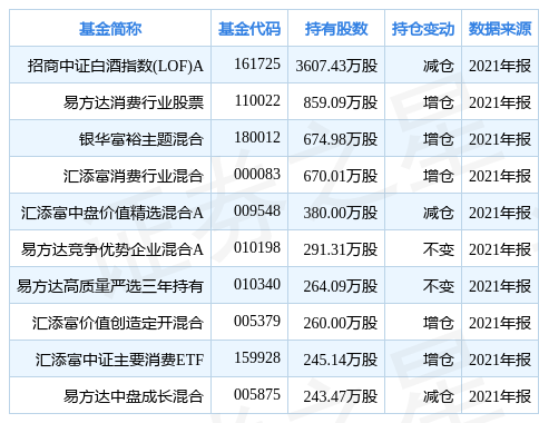 「亿元基金」招商中证煤炭等权指数详解（安全基金走势详解）