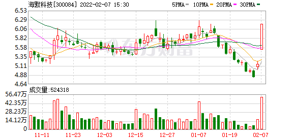 「万元席位」海默科技(300084)股吧最新解析（海默科技行情分析）