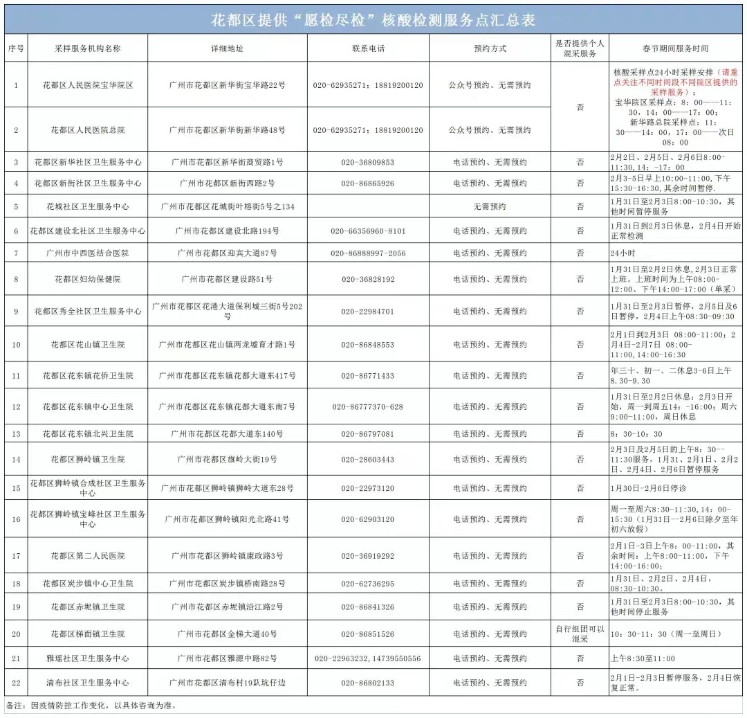 广州11区最新“愿检尽检”核酸采样点汇总（含新增采样点）