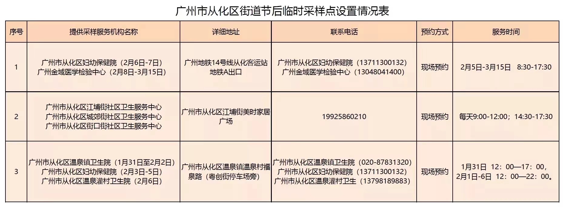广州11区最新“愿检尽检”核酸采样点汇总（含新增采样点）