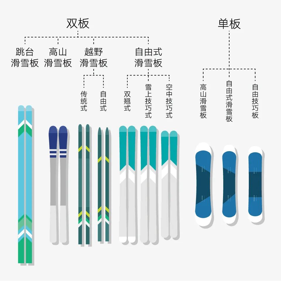 奥运会项目有哪些和用到的器材(除了羽绒服，你更需要关注冬奥运动员身上的这些装备)