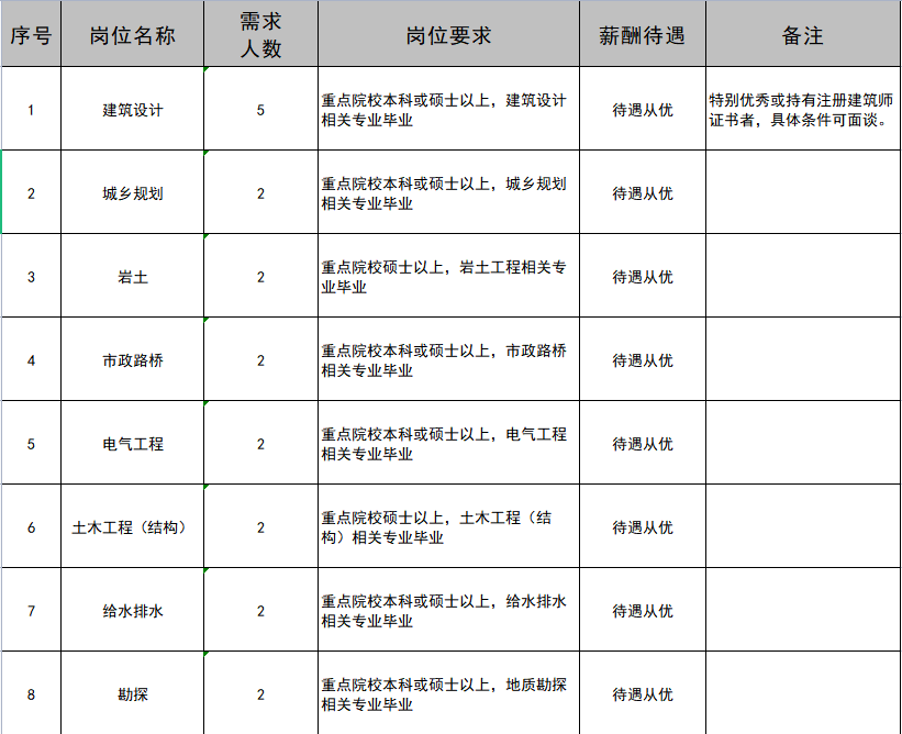 烧饭阿姨招聘（舟山帮）