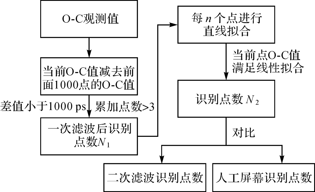 《测绘学报》2022年第1期目录