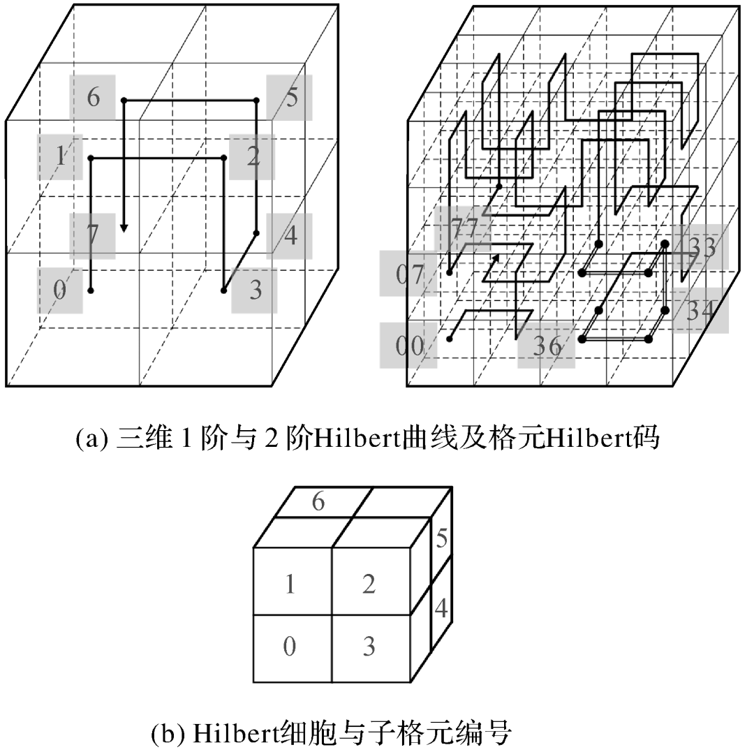《测绘学报》2022年第1期目录