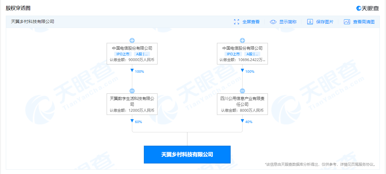 中国电信成立乡村科技公司，注册资本2亿元