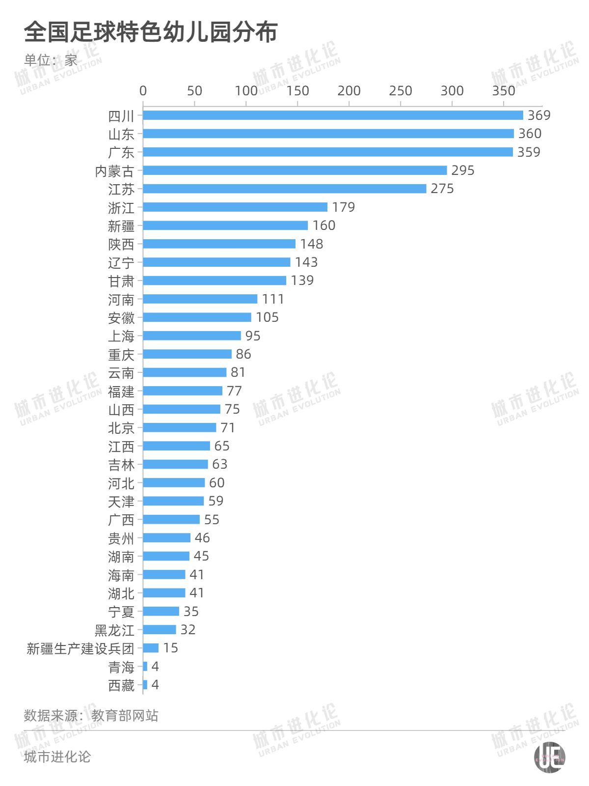 为什么足球比赛中国人很多观众(不妨从城市的角度聊一聊中国足球)