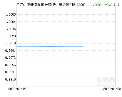 易方达中证港股通医药卫生综合ETF净值下跌2.78% 请保持关注