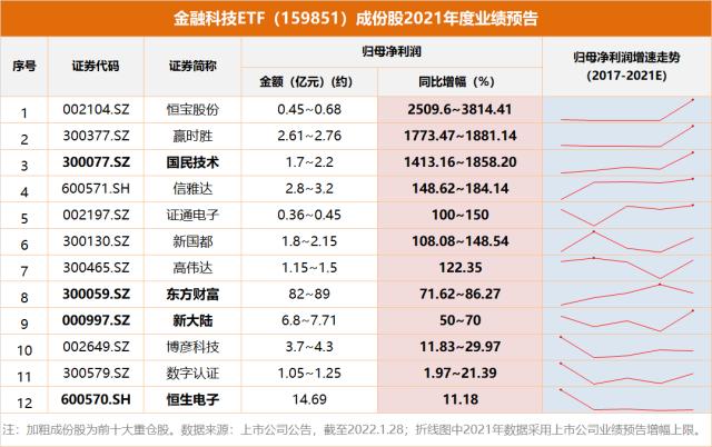 数字货币又嗨了，先进数通20cm涨停封板！长江证券：数币产业链投资机会凸显