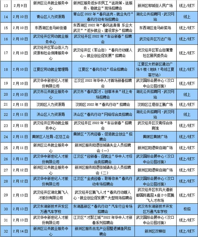 招聘招到3月底，武汉“春风行动”带来30万岗位