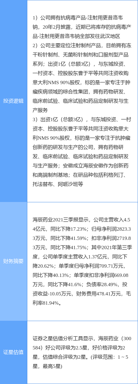 2月9日海辰药业涨停分析：创新药，医药，新冠病毒防治概念热股