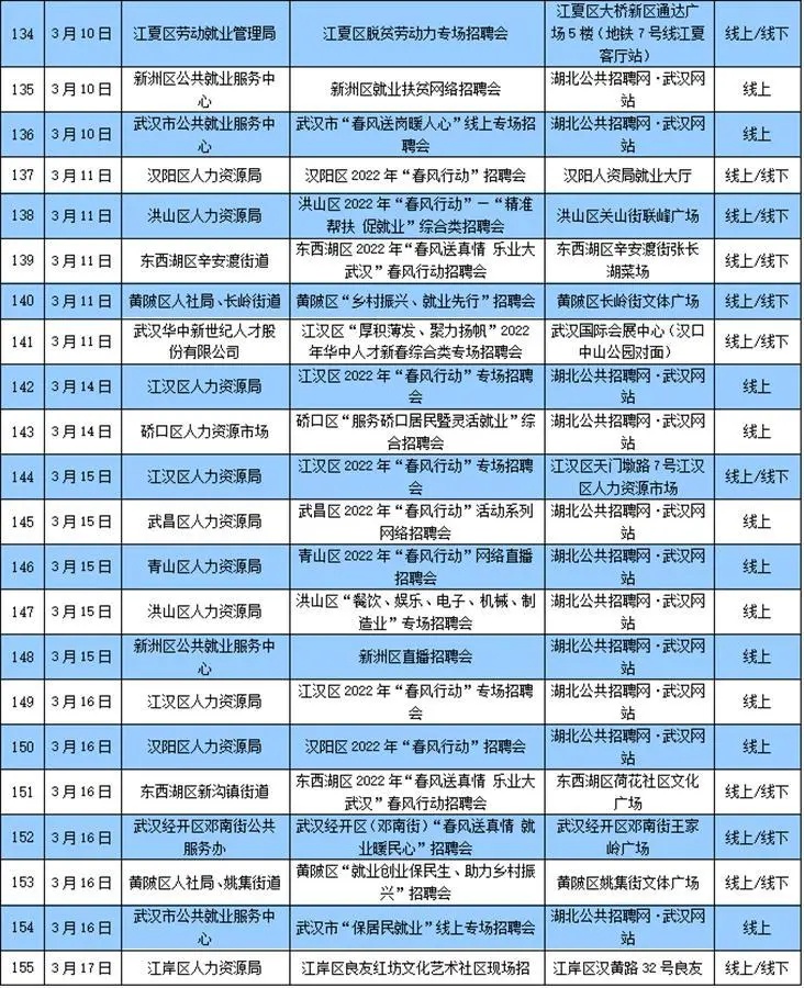 30万个岗位！武汉举办180余场招聘会，时间地点全公布